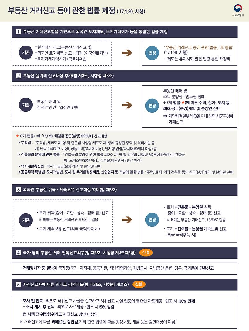 거래신고법_홍보_시안.jpg 이미지