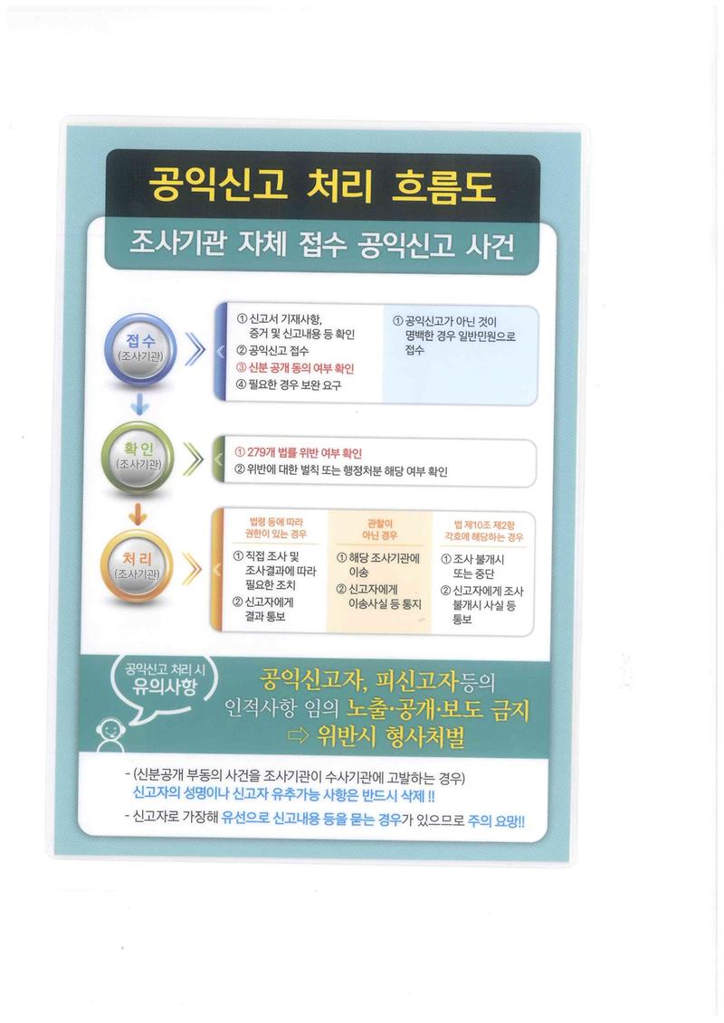 공익신고_처리_흐름도(앞면)-1.jpg 이미지
