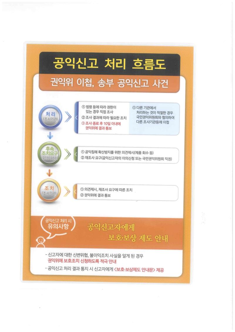 공익신고_처리_흐름도(뒷면)-1.jpg 이미지