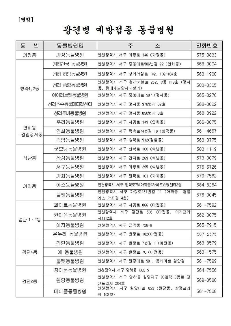 광견병_예방접종_안내문002.jpg 이미지