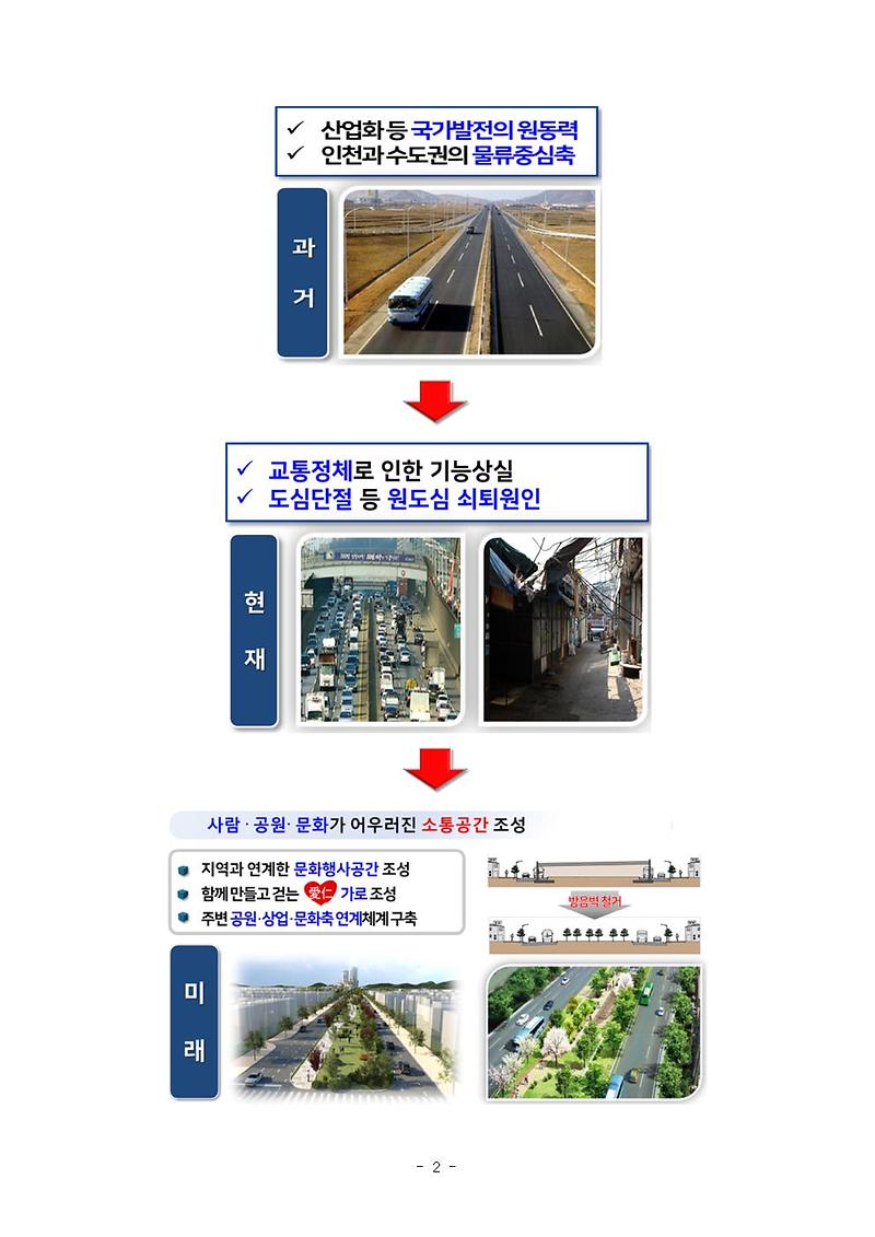 홍보자료(경인고속도로_일반화사업)_976B.tmp002.jpg 이미지