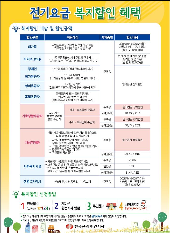전기요금_복지_할인.jpg 이미지