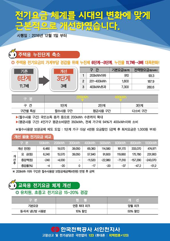 전기요금제도개선안내문(앞).jpg 이미지