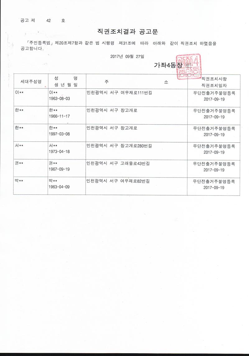 직권조치결과_공고문(이OO외_5명).jpg 이미지