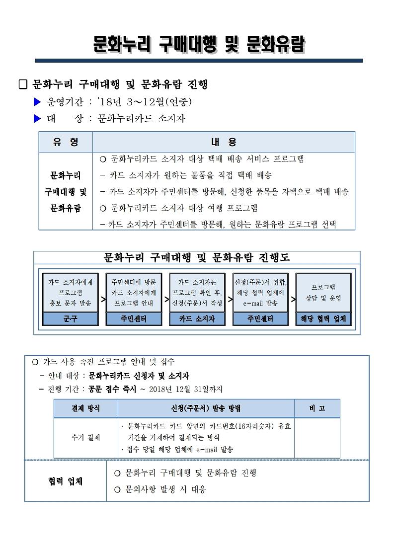 2018문화누리_구매대행_품목.pdf_page_01.jpg 이미지