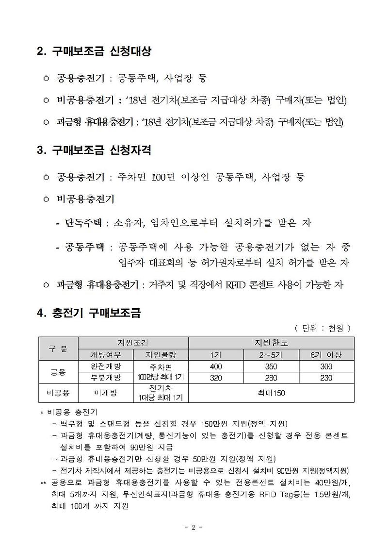 2018년도_전기자동차_완속충전기_보급사업_공고문002.jpg 이미지
