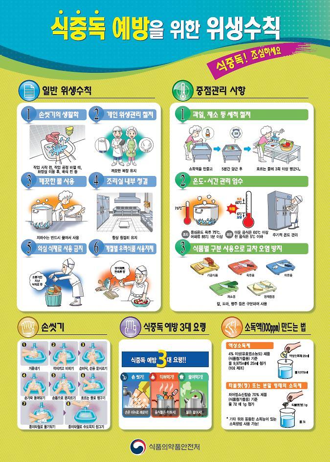 4.식중독예방을_위한_위생수칙.jpg 이미지