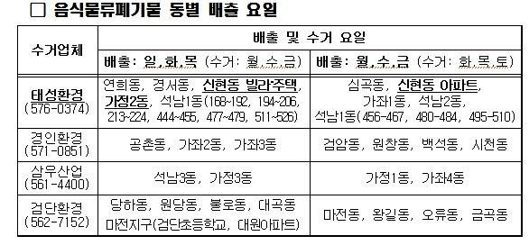 음식물류폐기물_수거요일_변경_안내사항.jpg 이미지