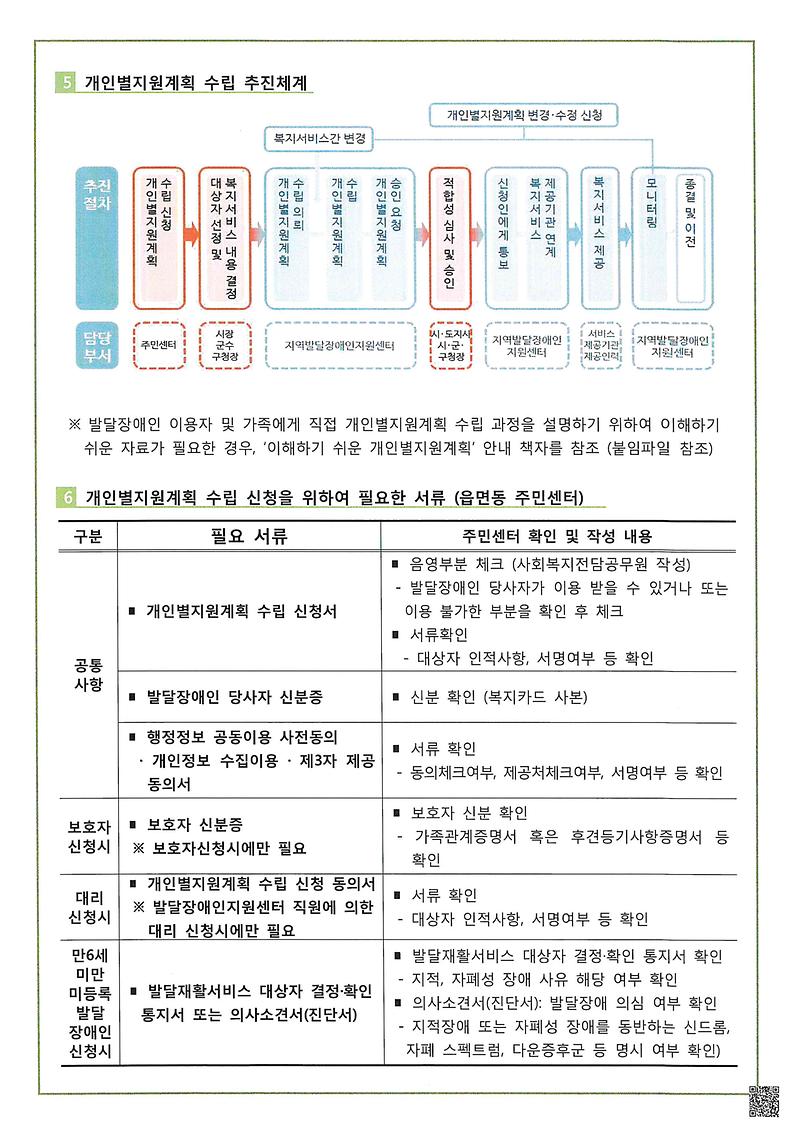 개인별지원계획_신청에_관한_주민센터_안내사항2.jpg 이미지