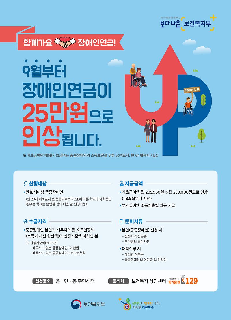 장애인연금_기초급여_25만원_인상_홍보포스터(최종인쇄).jpg 이미지