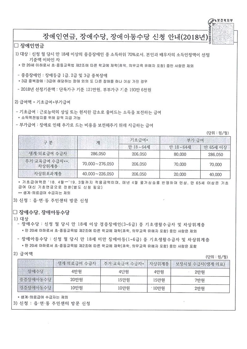 장애인연금,_장애수당,_장애아동수당_신청안내(2018).jpg 이미지