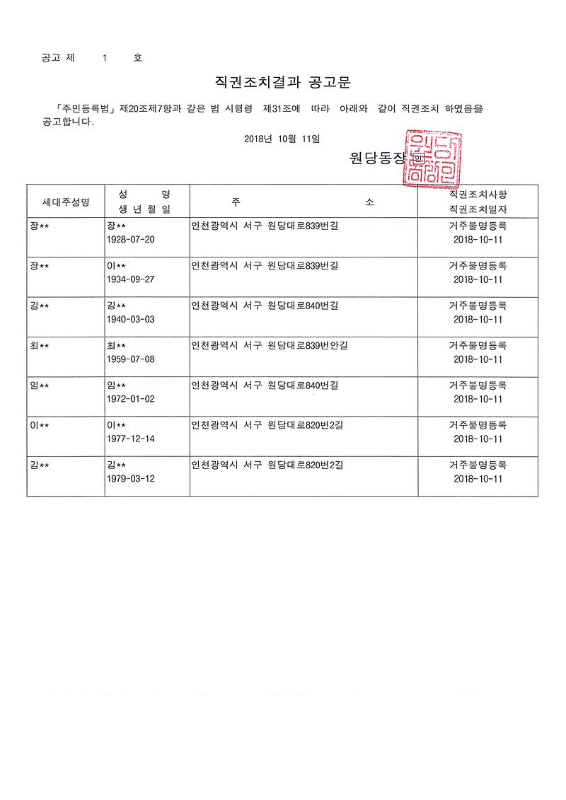 직권조치결과_공고문(장○○외6명).jpg 이미지