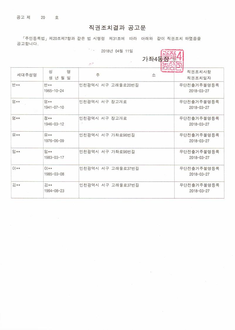 직권조치결과공고문(반OO외6명).jpg 이미지