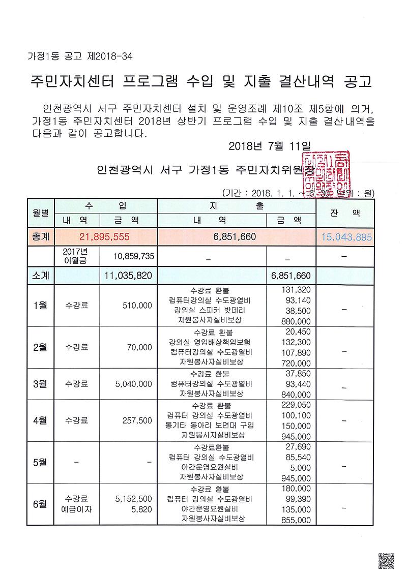주민자치센터_프로그램_수입_및_지출_결산내역_공고(2018_상반기).jpg 이미지