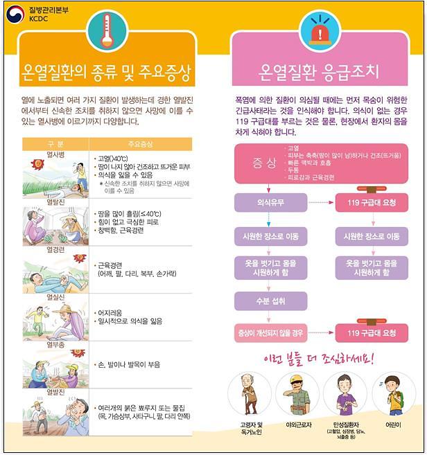 온열질환_응급조치.jpg 이미지