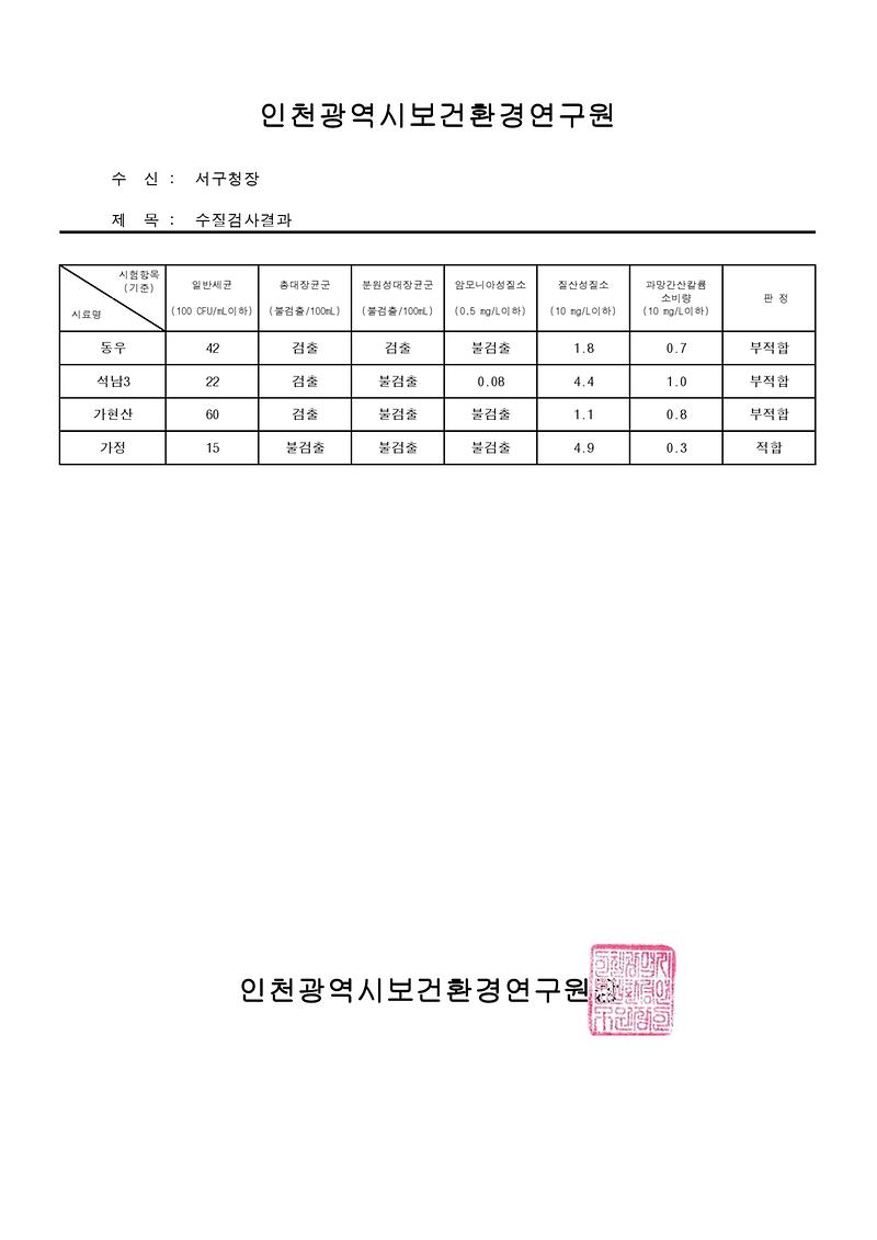 수질검사결과(9월)-1.jpg 이미지