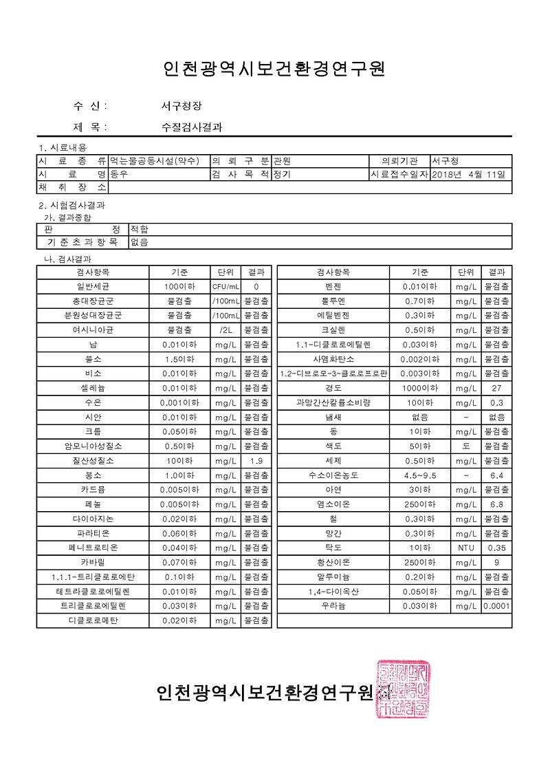 약수터_수질검사결과(4월)-1.jpg 이미지