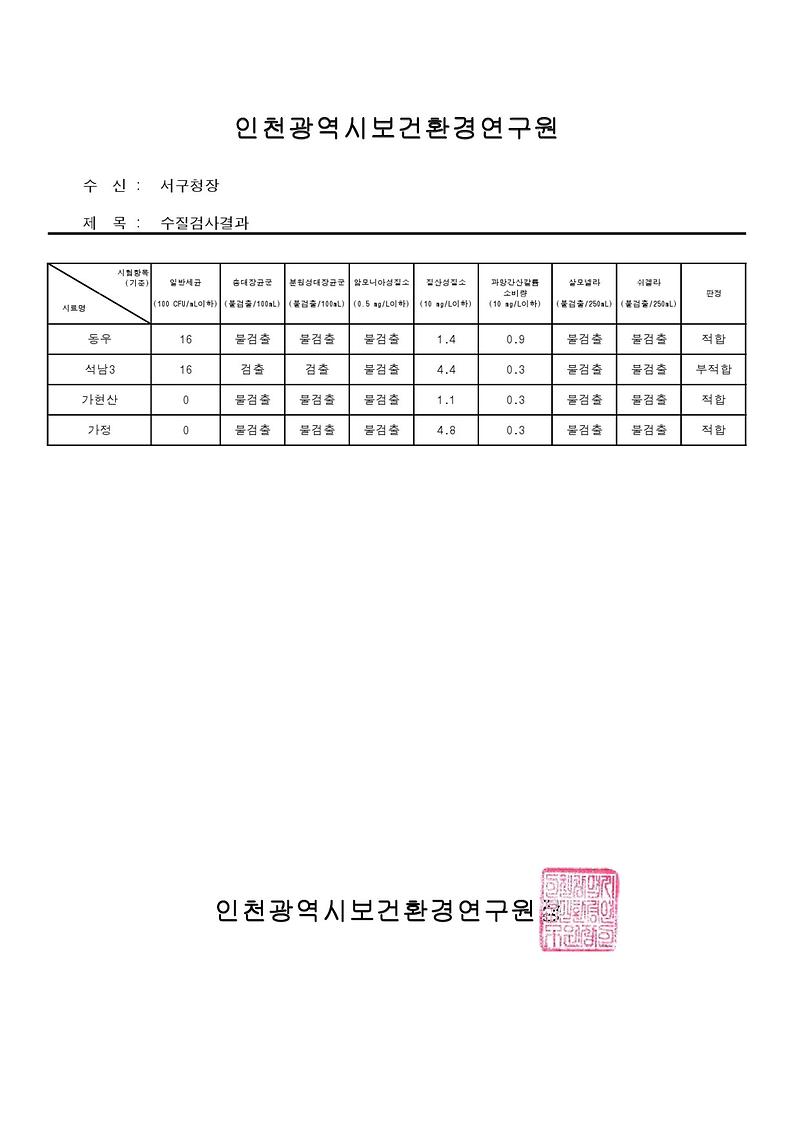 약수터_수질검사결과(7월)-1.jpg 이미지