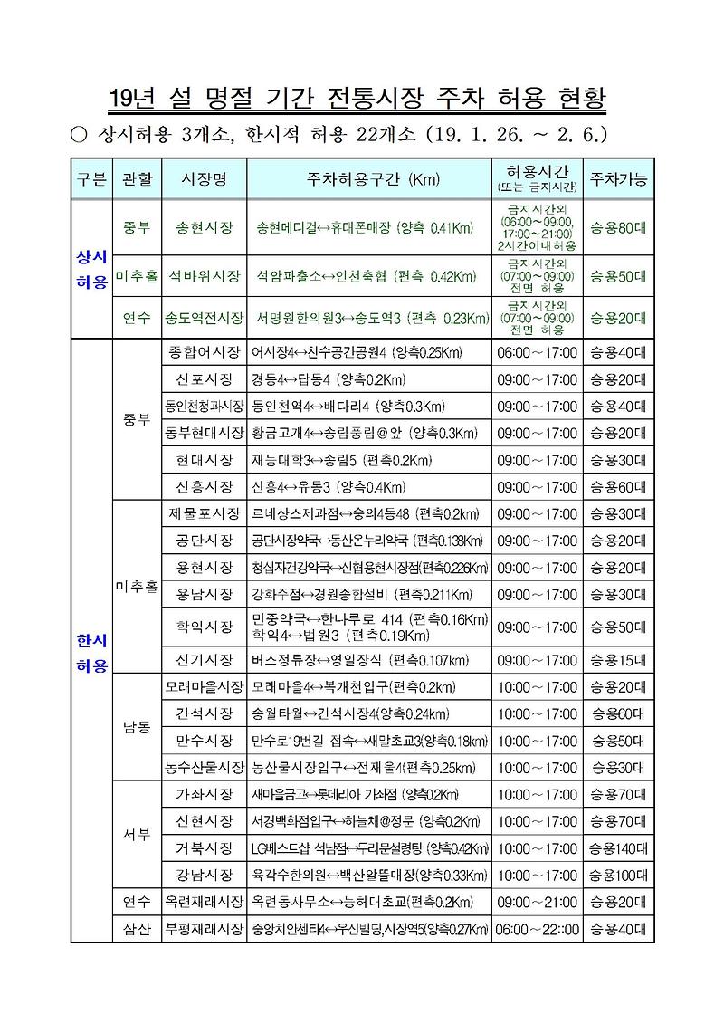 19년_설_명절_기간_주차허용_계획003.jpg 이미지