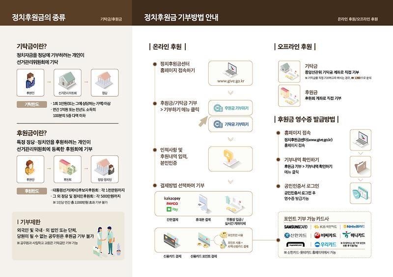 (붙임1-2)2020정치후원금_리플릿_내지면.jpg 이미지
