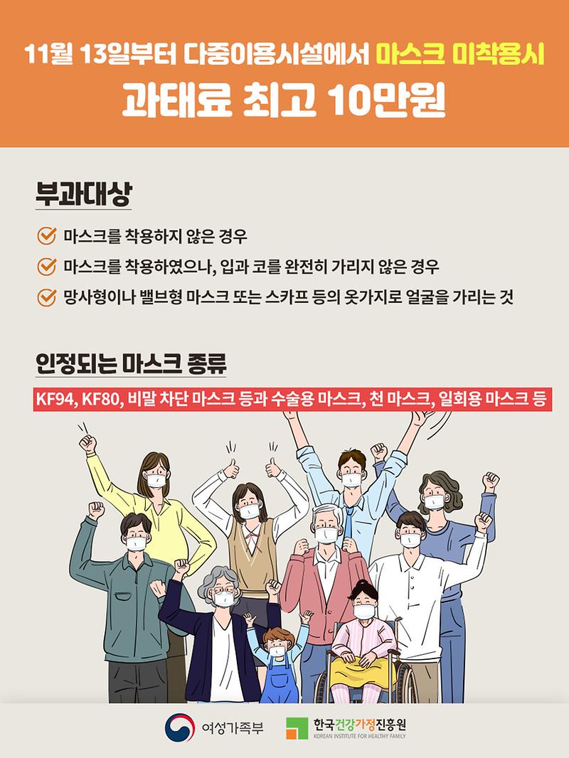 (붙임2-1)_마스크_미착용_과태료(한글).jpg 이미지