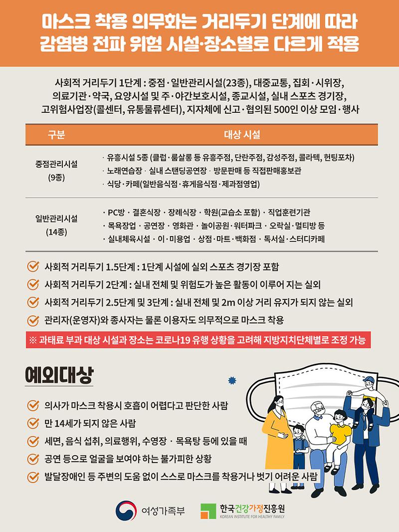 (붙임2-2)_마스크_미착용_과태료(한글).jpg 이미지