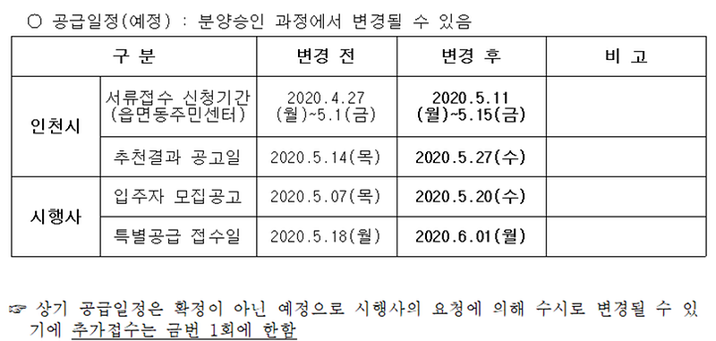 (기간변경)_부평삼산_신원아침도시_장애인특별공급_변동사항.png 이미지