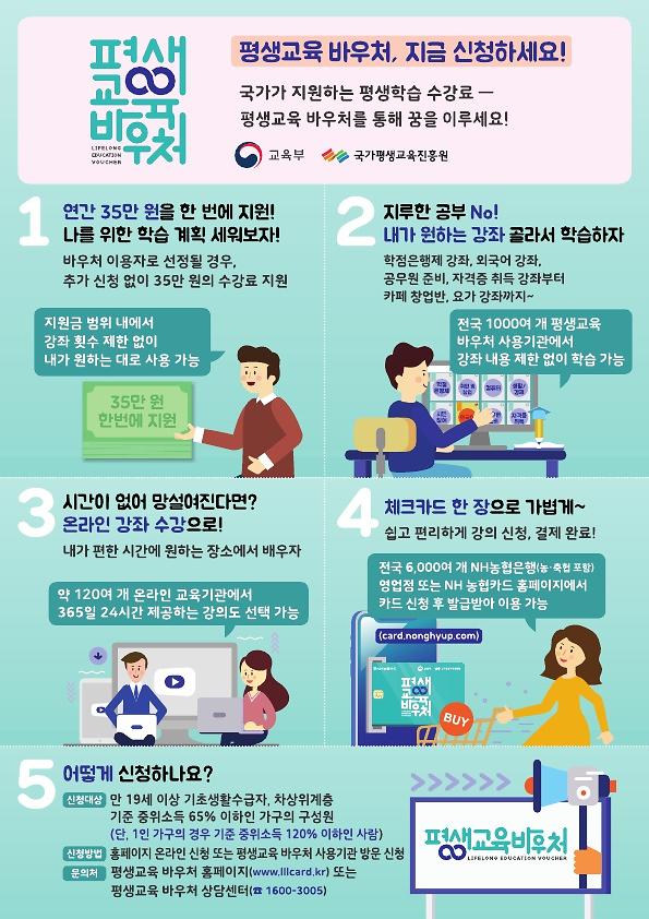 (홍보자료)2020년_평생교육바우처_인포그래픽(이용자용)_1.jpg 이미지