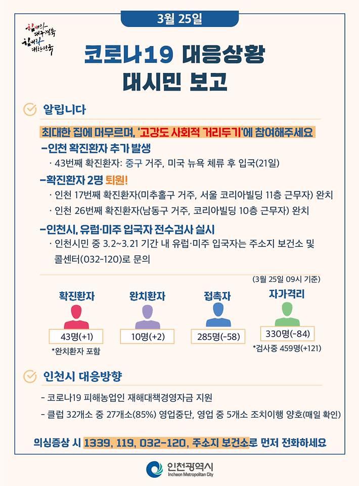 200325_코로나_19_대응상황_대시민보고(국문).jpg 이미지