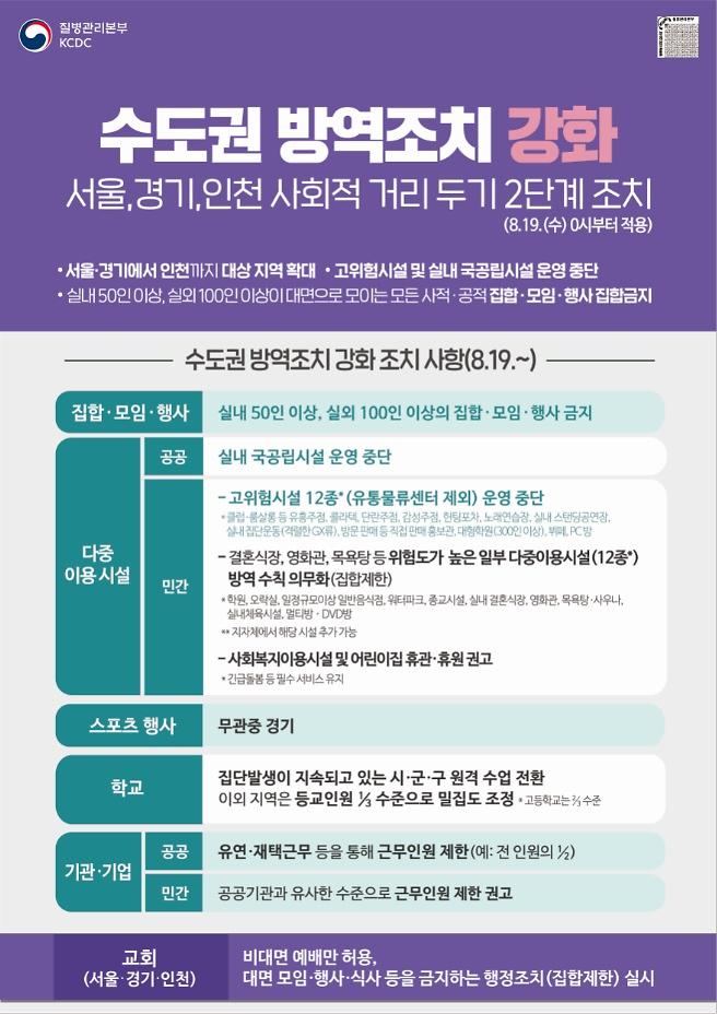 20200820_수도권_방역조치_강화_통합_OUT_보이스아이코드2.jpg 이미지