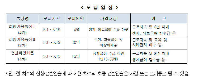 2020_2차,_4차_모집일정.png 이미지