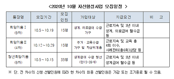 2020년_10월_자산형성사업_모집일정.png 이미지