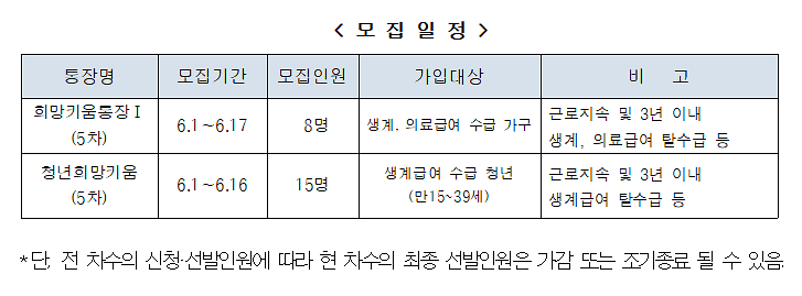 2020년_6월_자산형성사업_모집일정.png 이미지