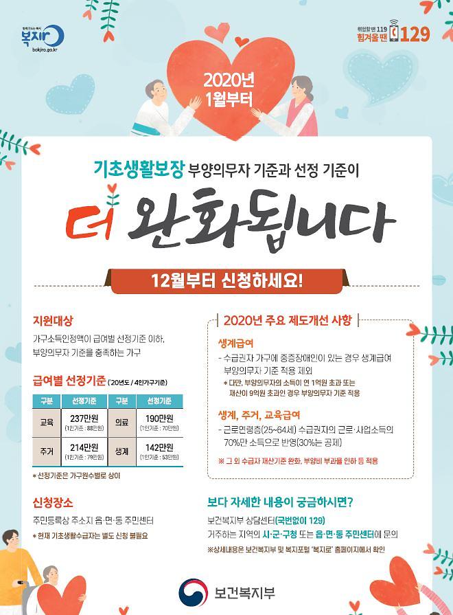 2020년_국민기초생활보장_기준_완화(포스터).jpg 이미지
