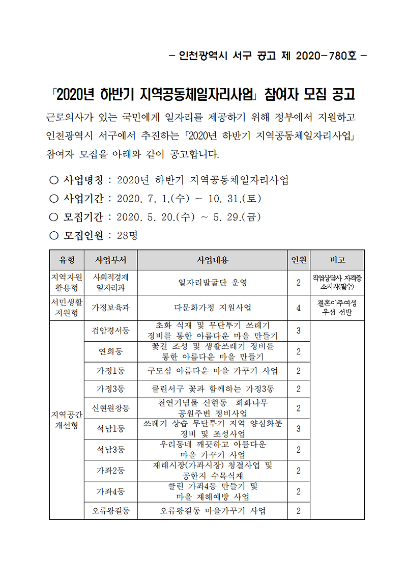 2020년_하반기_지역공동체일자리사업_참여자_모집공고문001.png 이미지