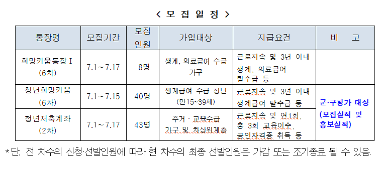 7월_자산형성사업.png 이미지