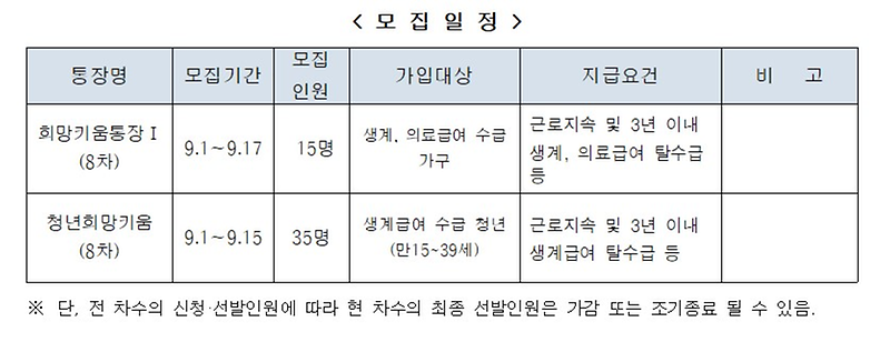 9월_자산형성지원사업_모집일정.png 이미지