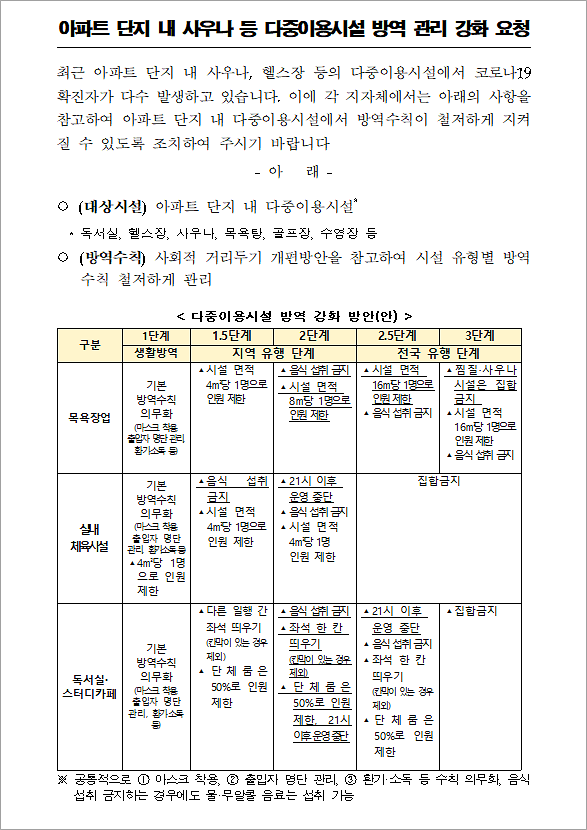 아파트_단지_내_사우나_등_다중이용시설_방역_관리_강화_요청.png 이미지