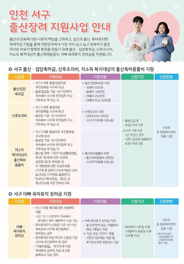 출산장려지원사업_안내(서구청).jpg 이미지