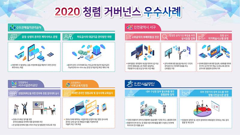 기관별_청렴활동_우수사례_홍보물.jpg 이미지