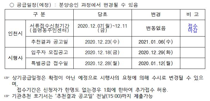 한화포레나_변동사항.png 이미지