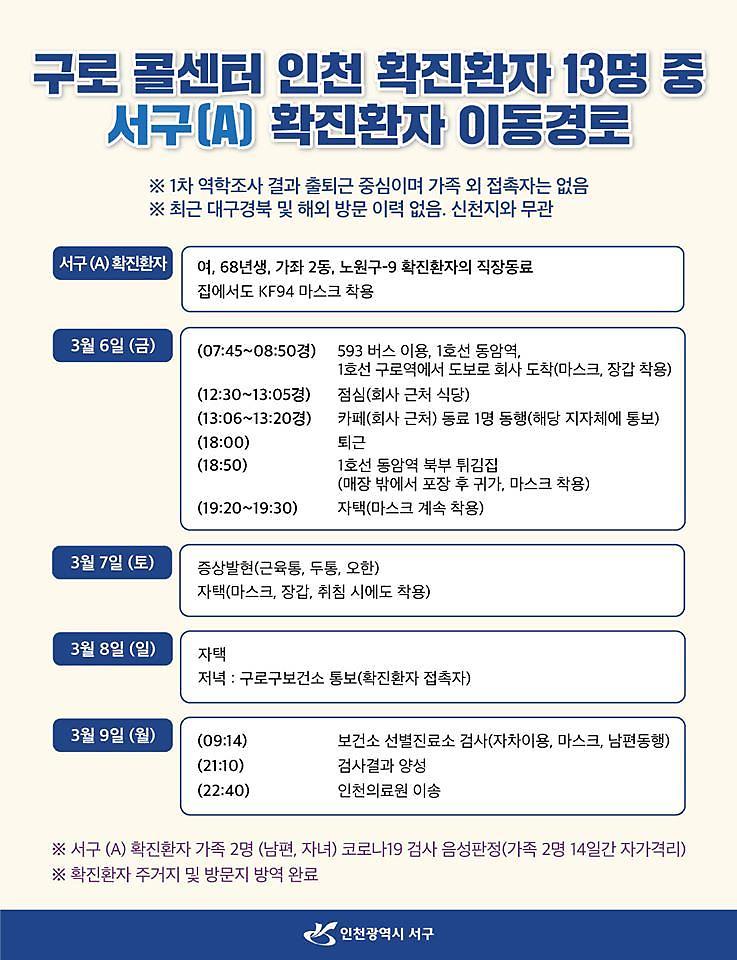 확진자_경로.jpg 이미지