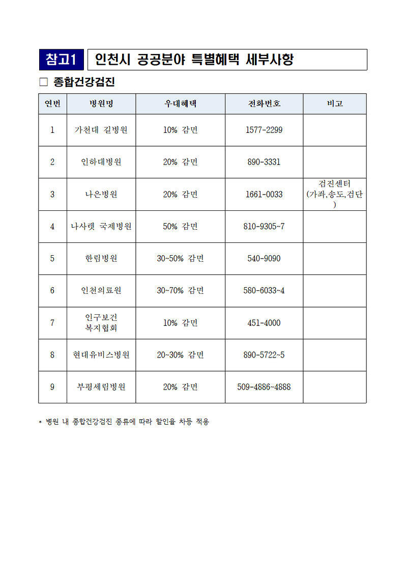 인천_New_아이모아카드_사업안내002.png 이미지