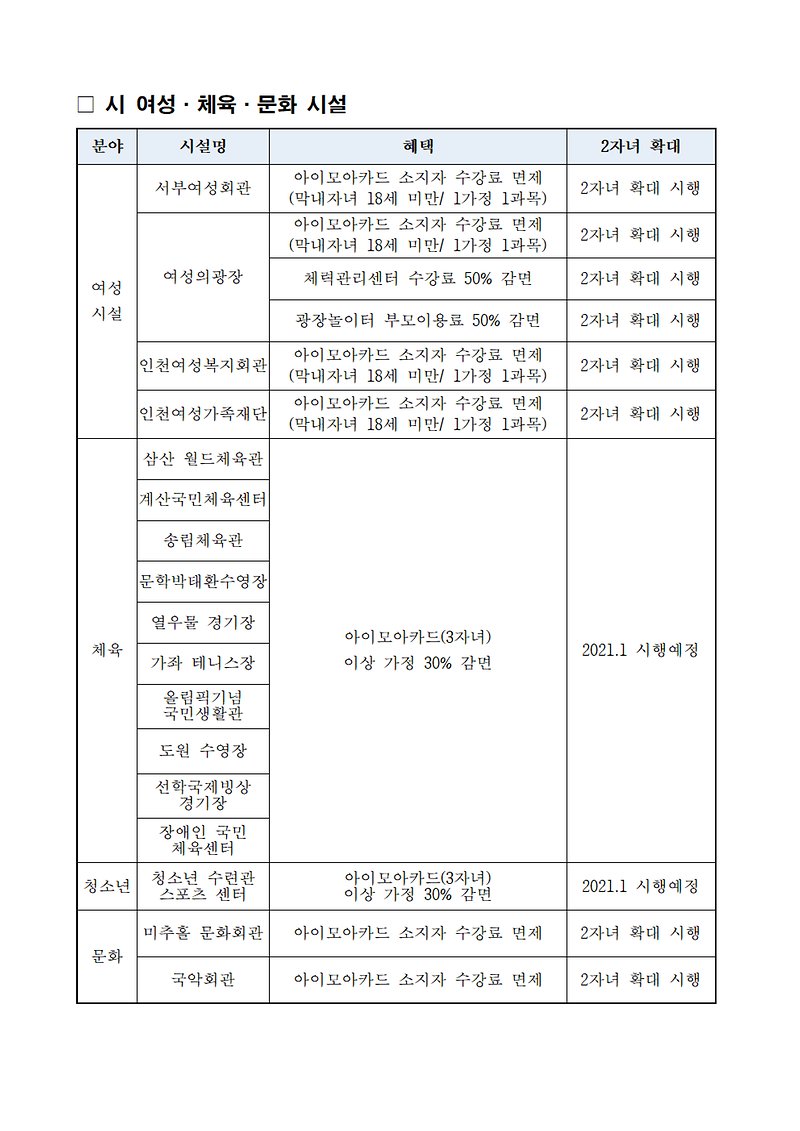 인천_New_아이모아카드_사업안내004.png 이미지