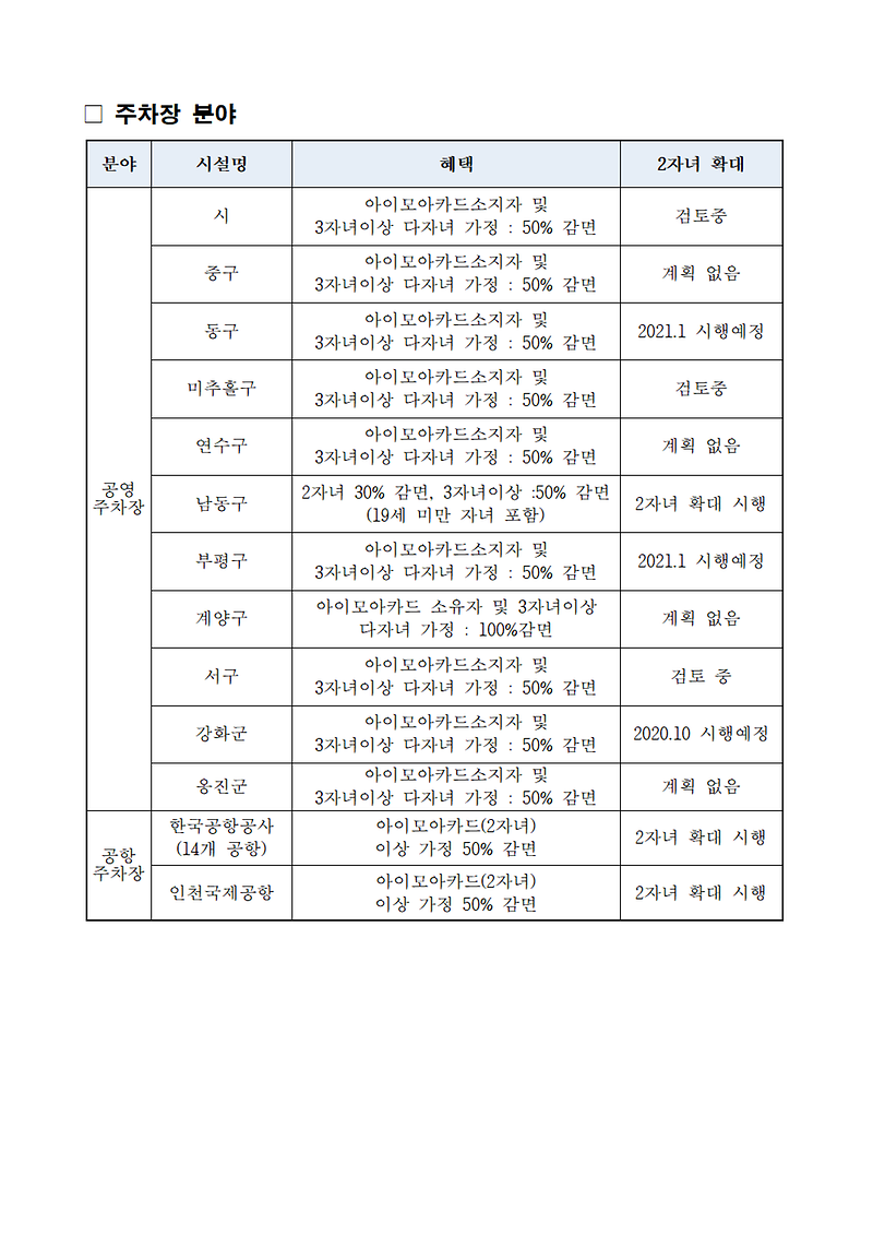 인천_New_아이모아카드_사업안내005.png 이미지