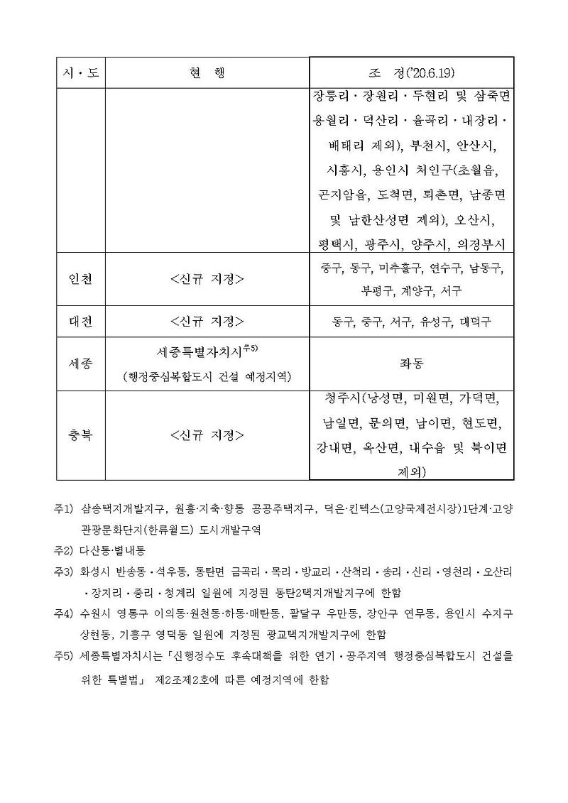 조정대상지역_지정_공고문003.jpg 이미지