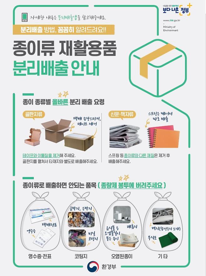 종이류_재활용품_분리배출_안내.jpg 이미지