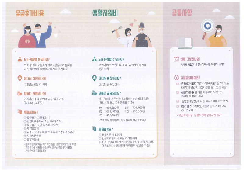 코로나19_입원·격리자_생활지원_안내_(4).jpg 이미지