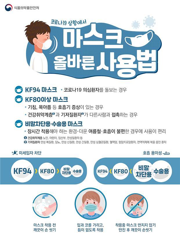 마스크_올바른_사용범.jpg 이미지