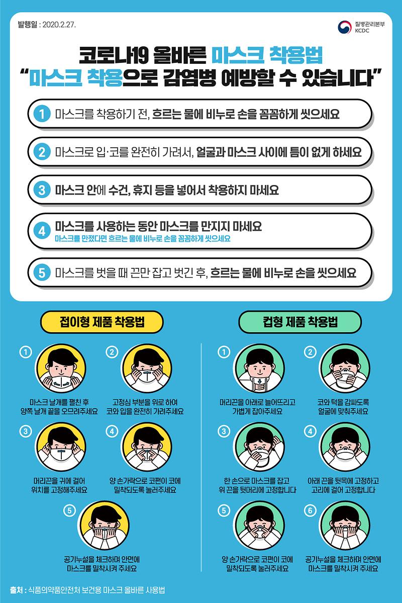 올바른_마스크_착용법_한국어.jpg 이미지